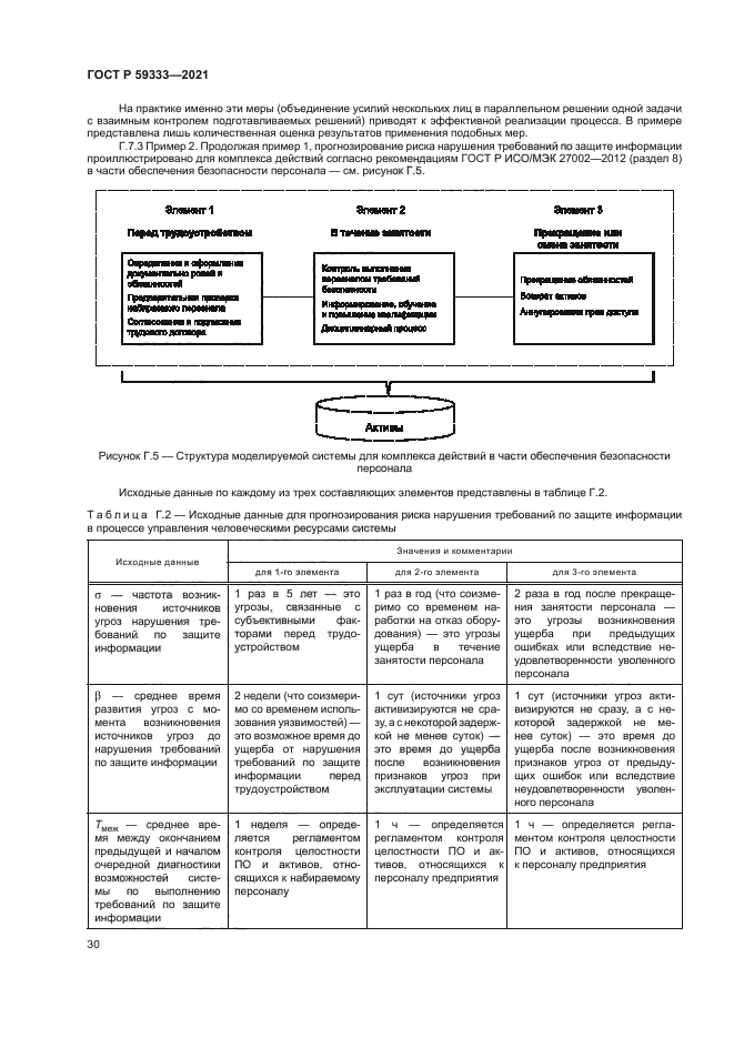 ГОСТ Р 59333-2021