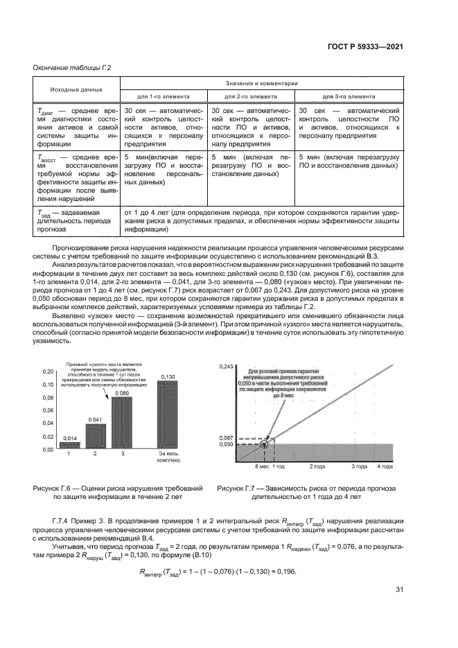 ГОСТ Р 59333-2021