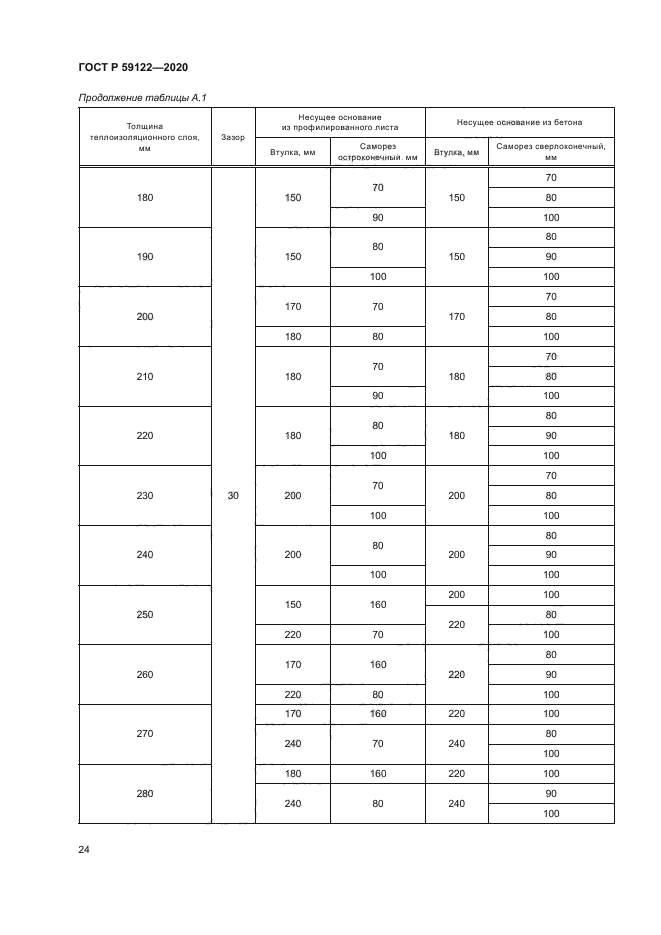 ГОСТ Р 59122-2020