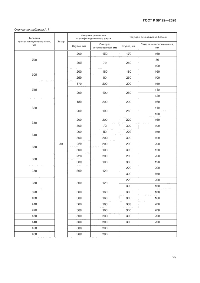 ГОСТ Р 59122-2020