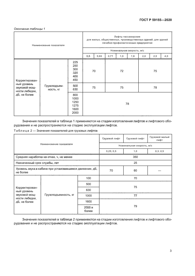 ГОСТ Р 59155-2020