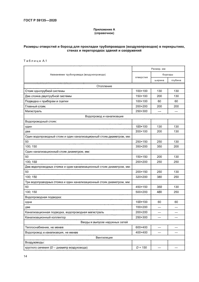 ГОСТ Р 59135-2020