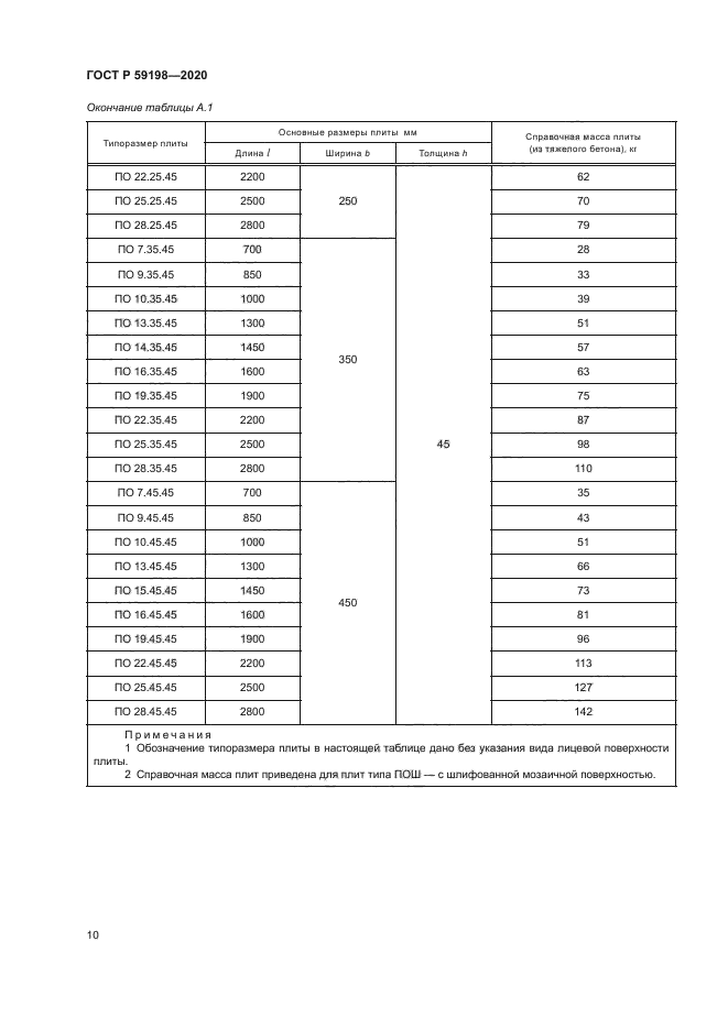 ГОСТ Р 59198-2020