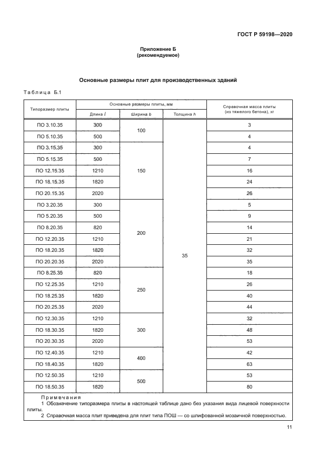 ГОСТ Р 59198-2020