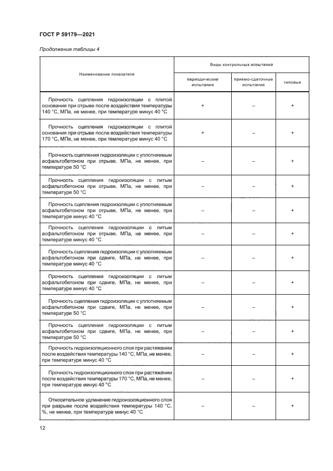 ГОСТ Р 59179-2021