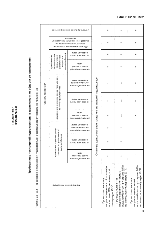 ГОСТ Р 59179-2021