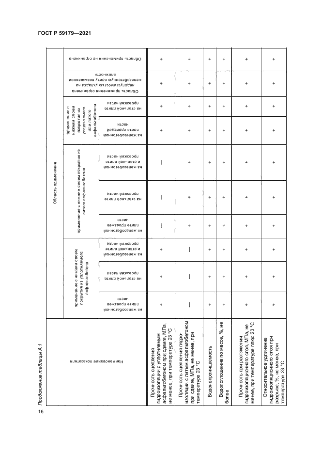 ГОСТ Р 59179-2021