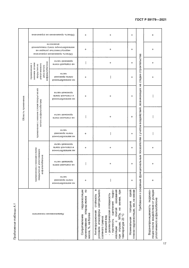 ГОСТ Р 59179-2021