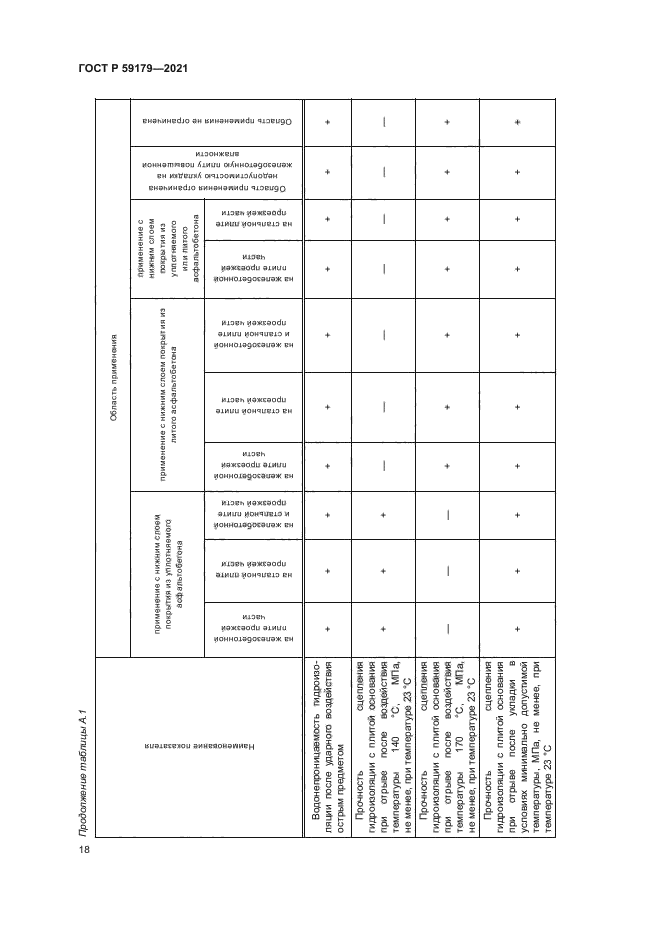 ГОСТ Р 59179-2021