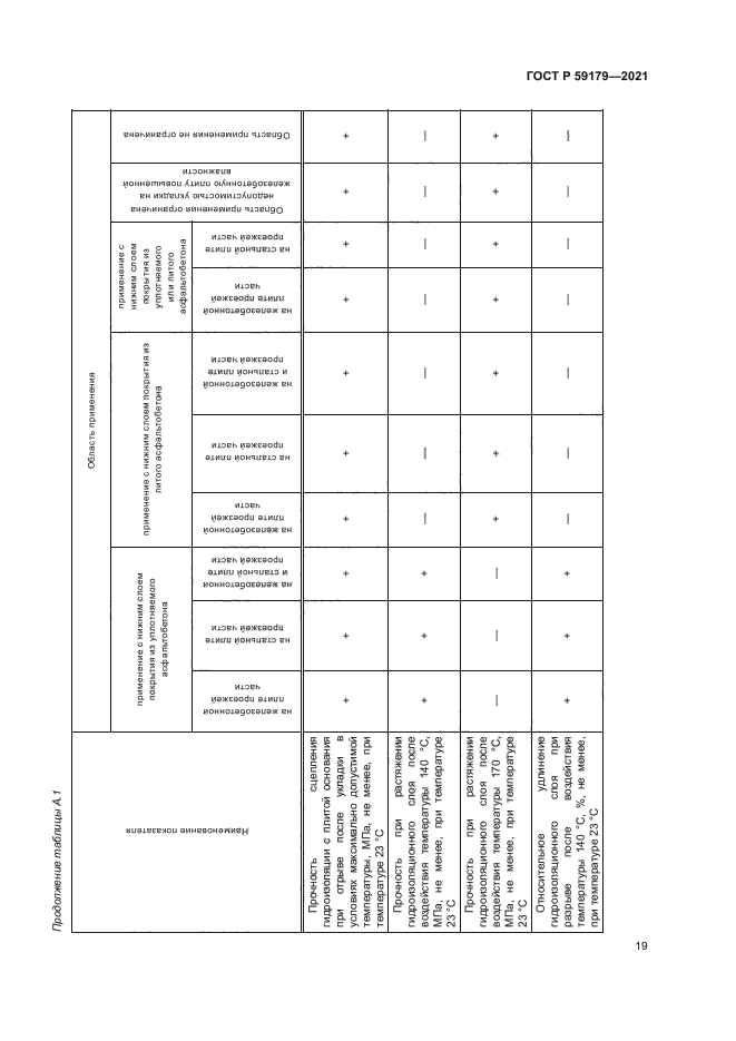 ГОСТ Р 59179-2021