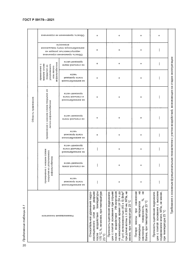 ГОСТ Р 59179-2021