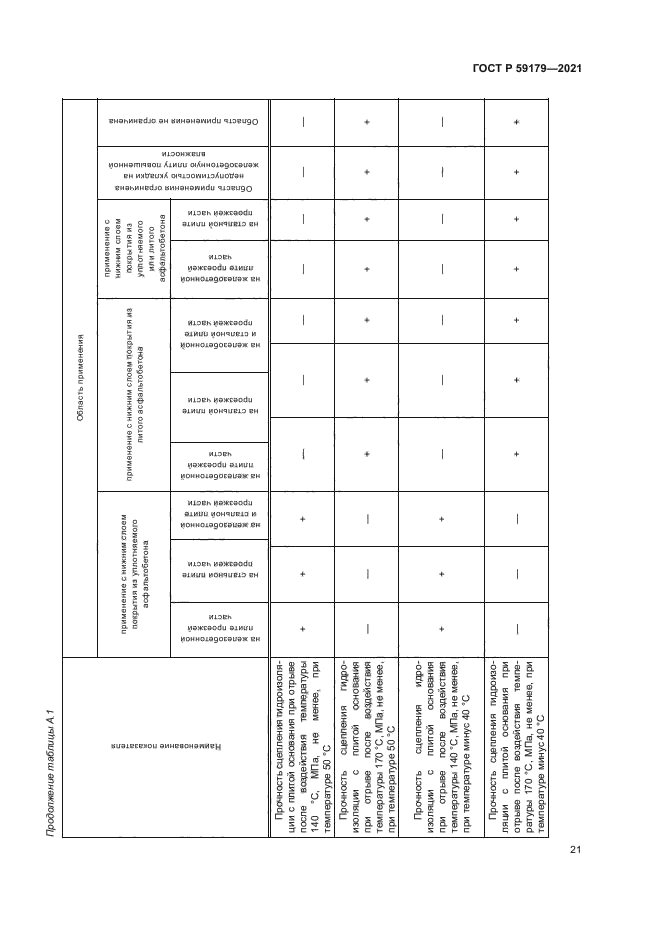 ГОСТ Р 59179-2021