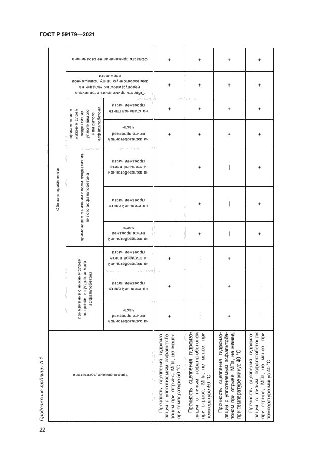 ГОСТ Р 59179-2021