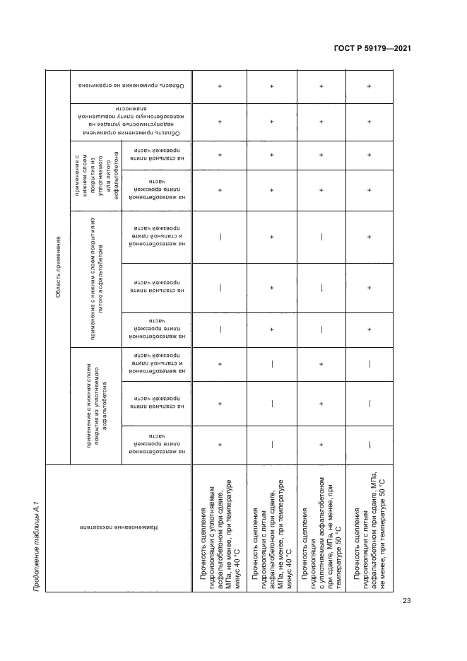 ГОСТ Р 59179-2021