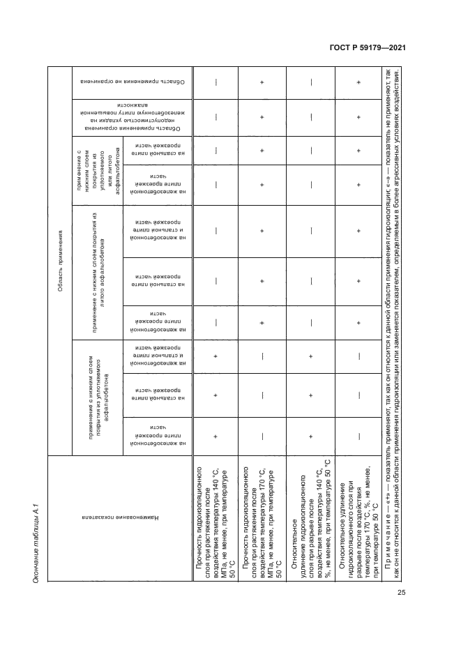 ГОСТ Р 59179-2021