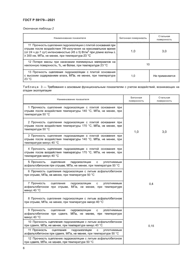 ГОСТ Р 59179-2021