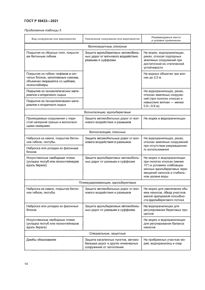 ГОСТ Р 59433-2021