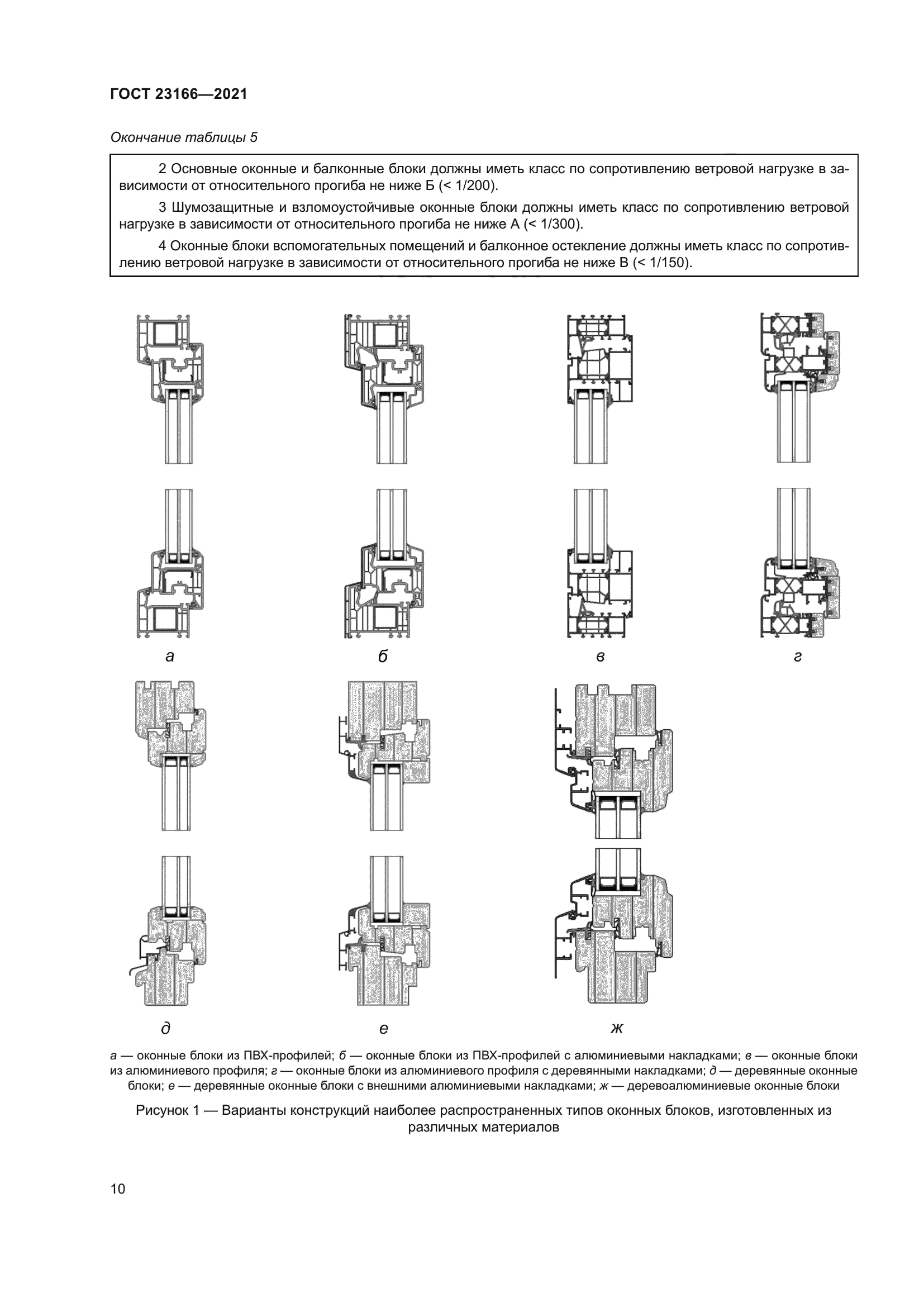 ГОСТ 23166-2021