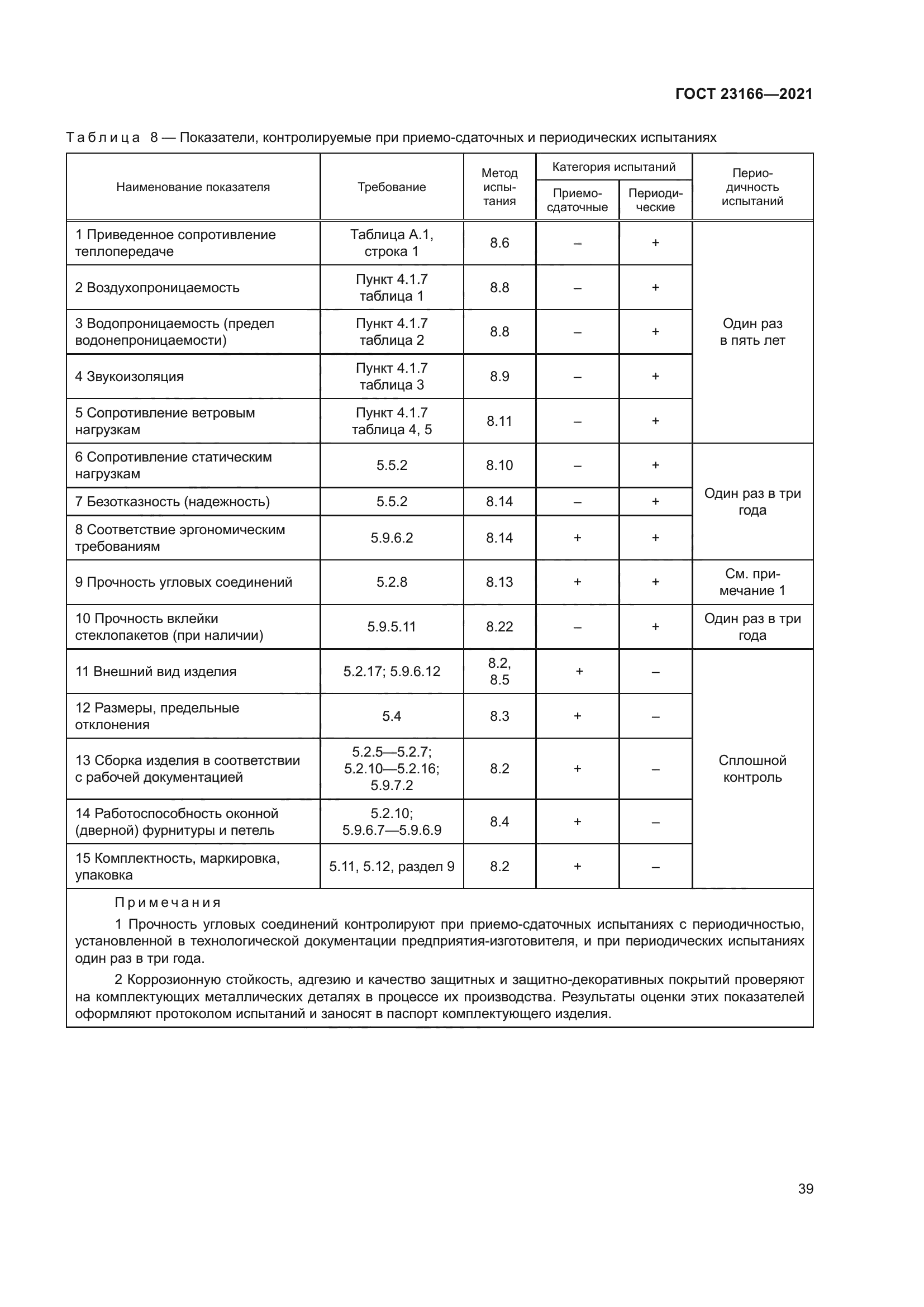 ГОСТ 23166-2021