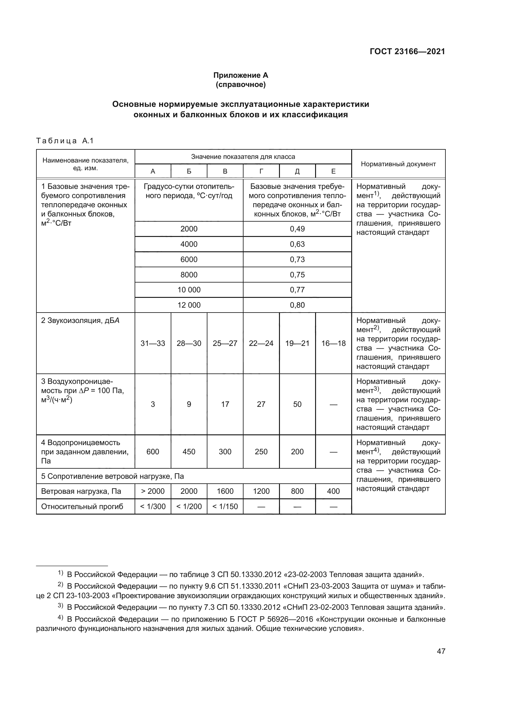 ГОСТ 23166-2021