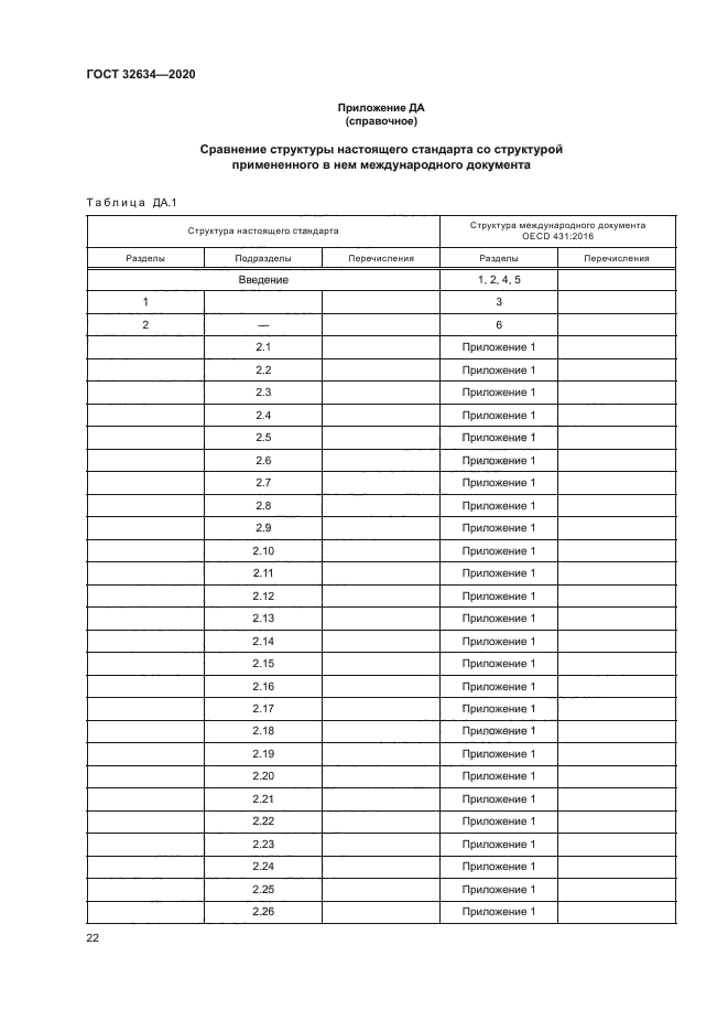 ГОСТ 32634-2020