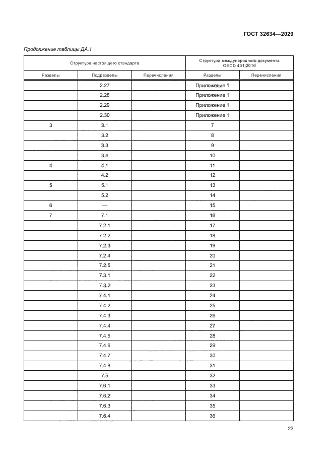 ГОСТ 32634-2020