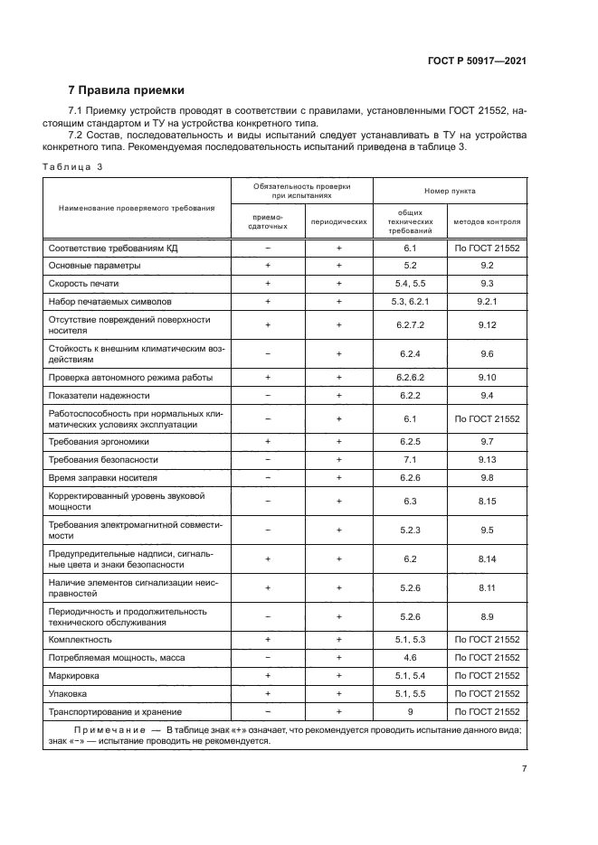 ГОСТ Р 50917-2021