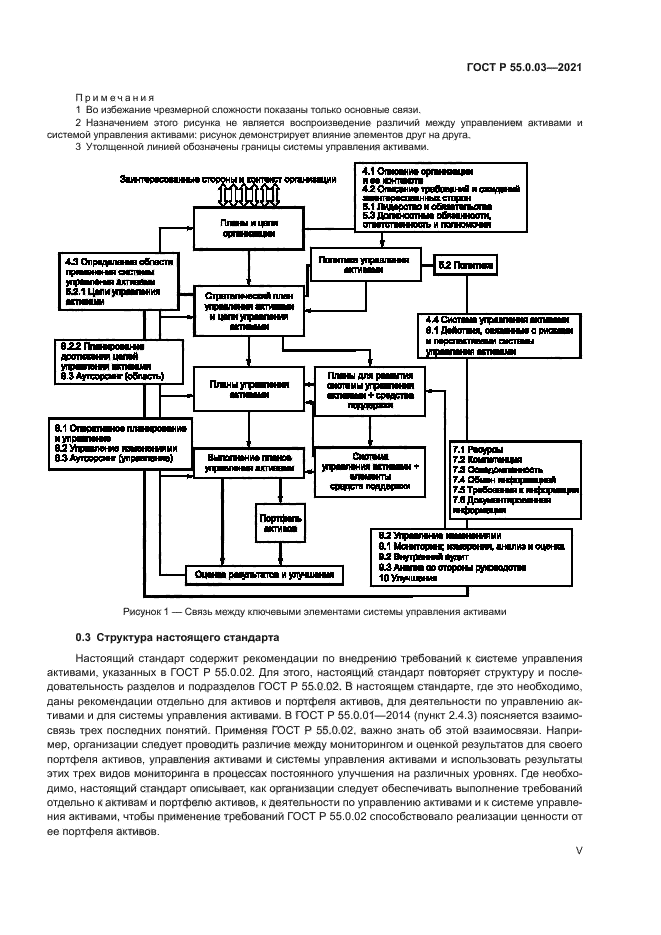 ГОСТ Р 55.0.03-2021