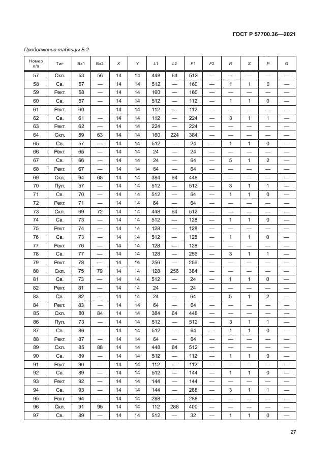 ГОСТ Р 57700.36-2021