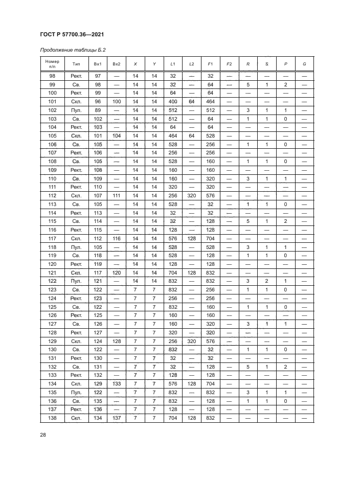 ГОСТ Р 57700.36-2021