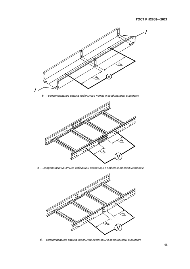 ГОСТ Р 52868-2021