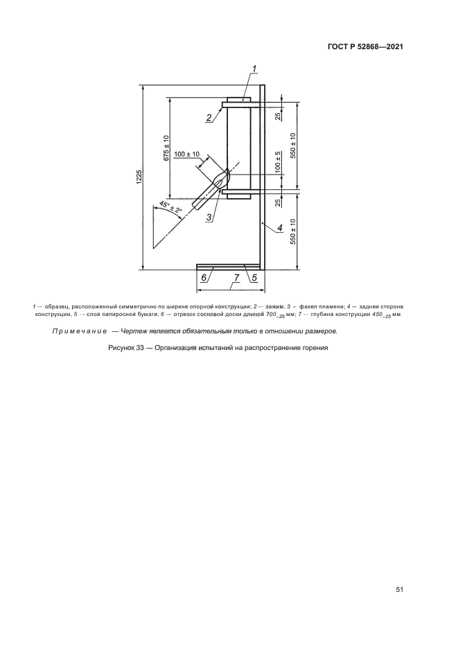 ГОСТ Р 52868-2021