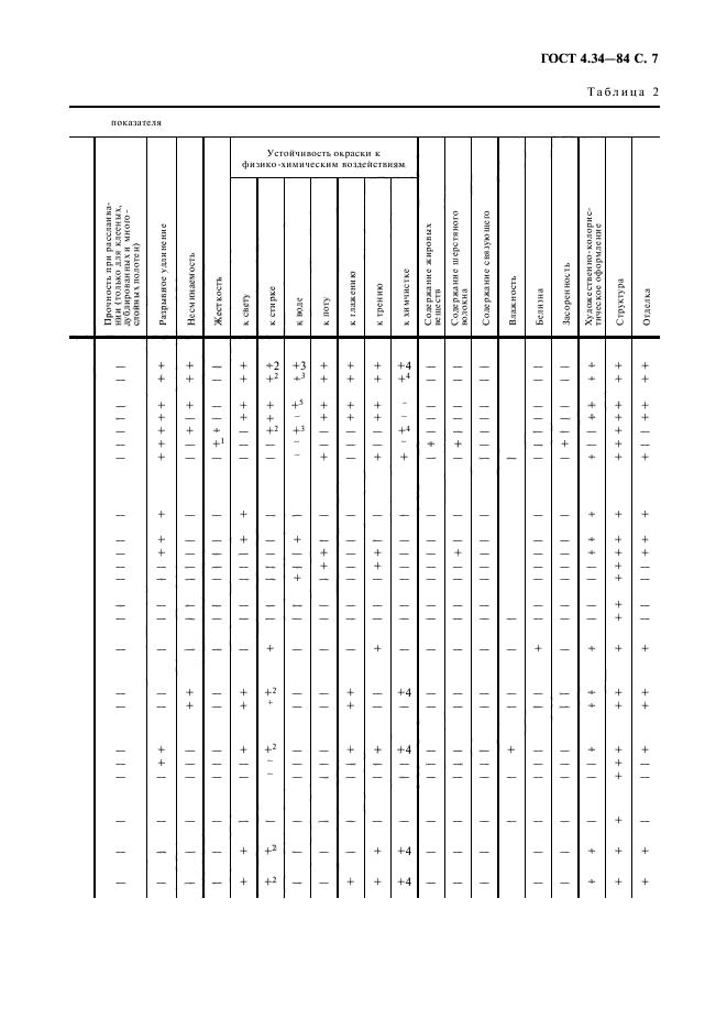 ГОСТ 4.34-84