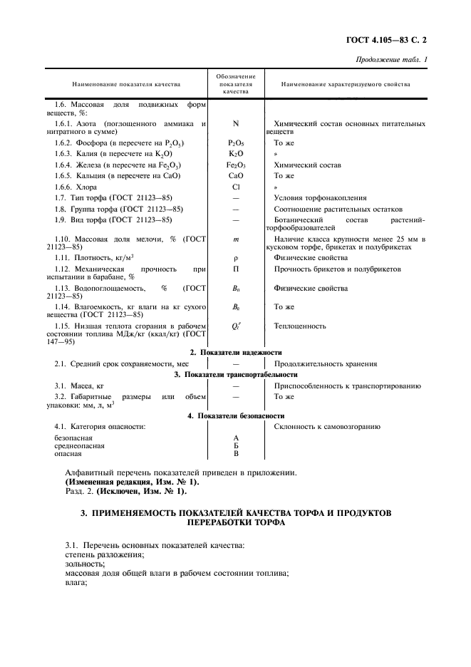 ГОСТ 4.105-83