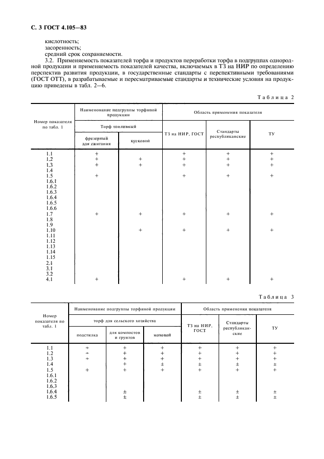 ГОСТ 4.105-83