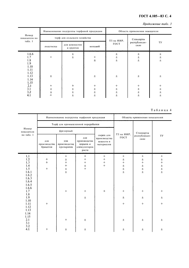 ГОСТ 4.105-83