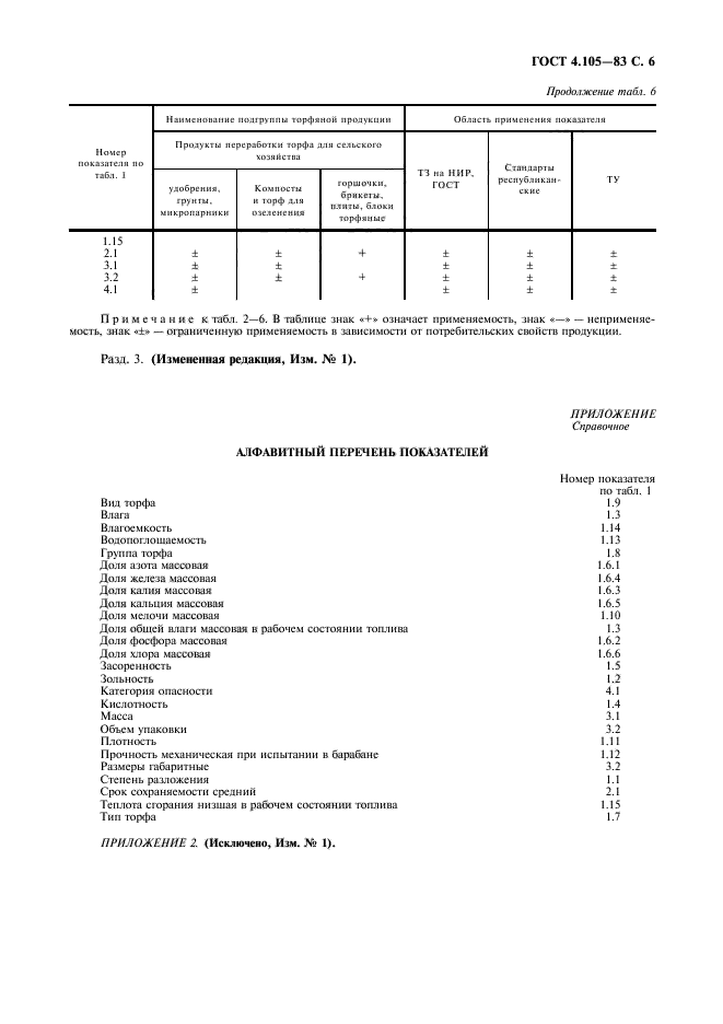 ГОСТ 4.105-83