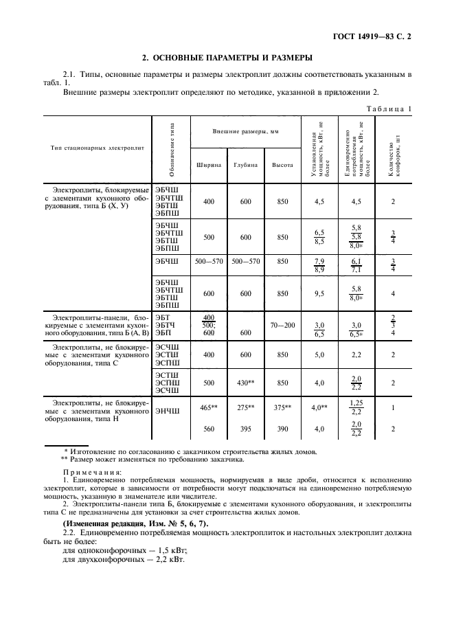 ГОСТ 14919-83