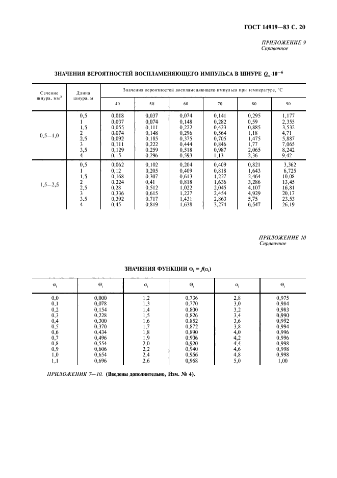 ГОСТ 14919-83