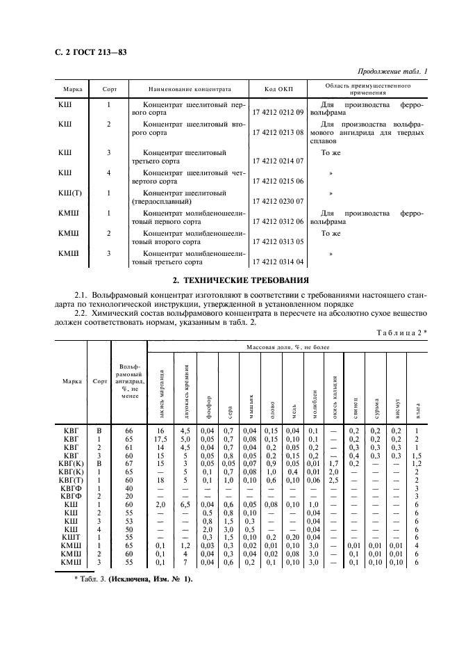 ГОСТ 213-83