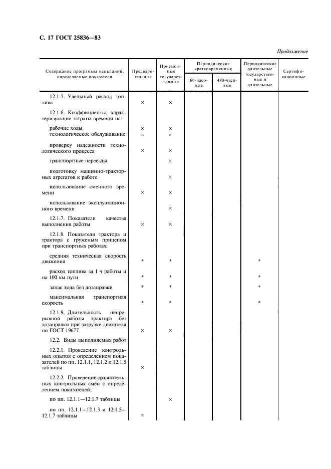 ГОСТ 25836-83