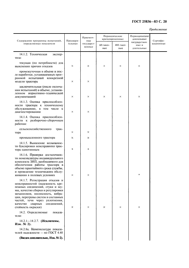 ГОСТ 25836-83