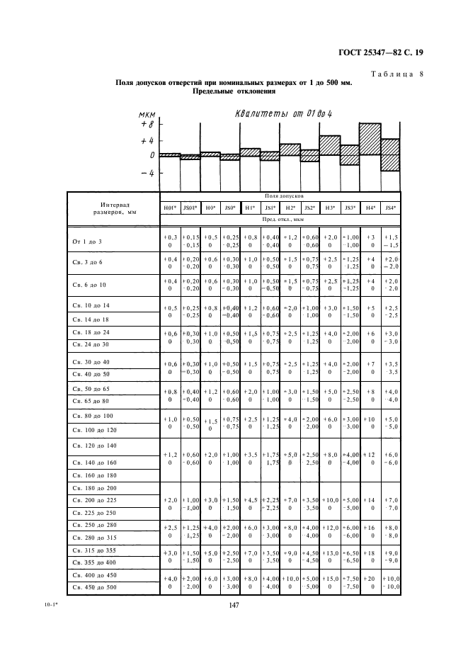 ГОСТ 25347-82