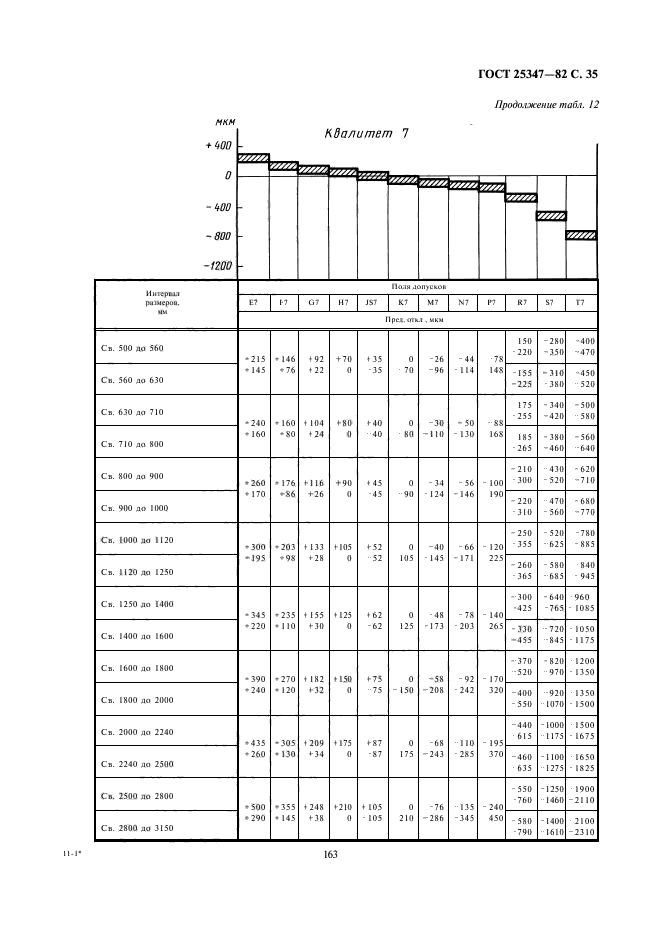 ГОСТ 25347-82