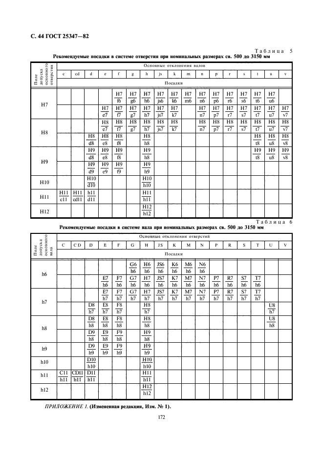 ГОСТ 25347-82