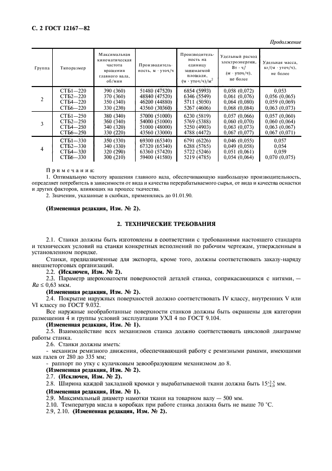 ГОСТ 12167-82