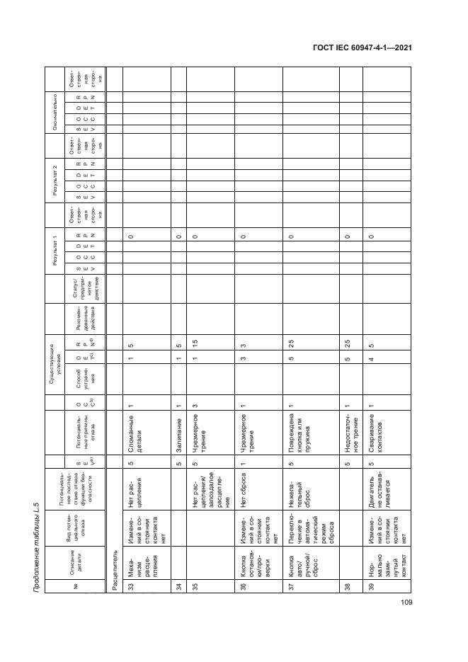 ГОСТ IEC 60947-4-1-2021