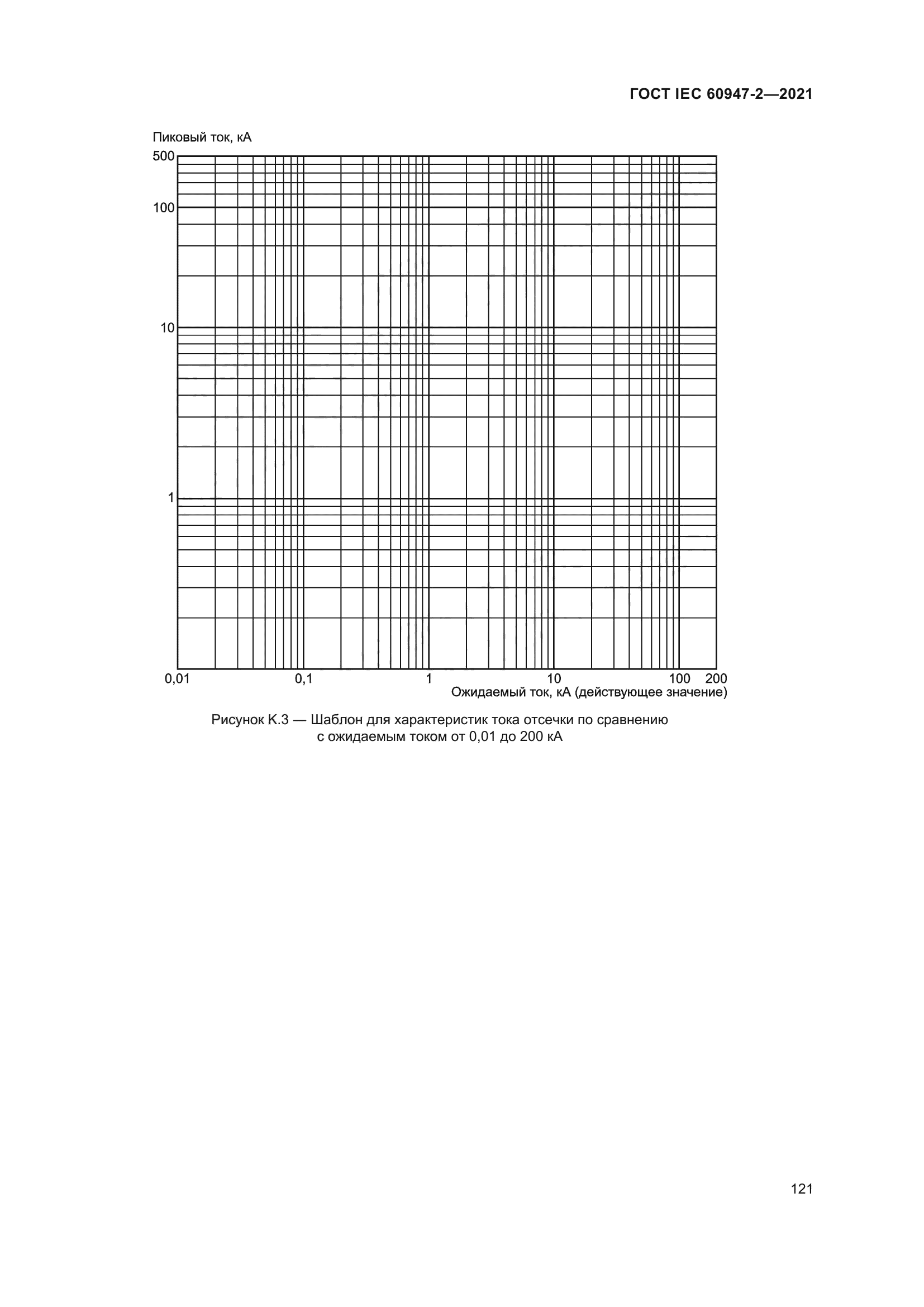 ГОСТ IEC 60947-2-2021