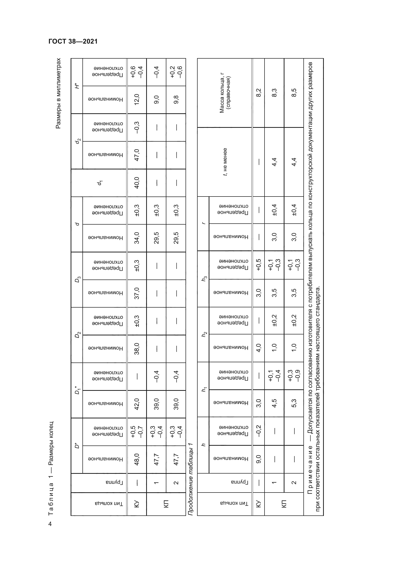 ГОСТ 38-2021