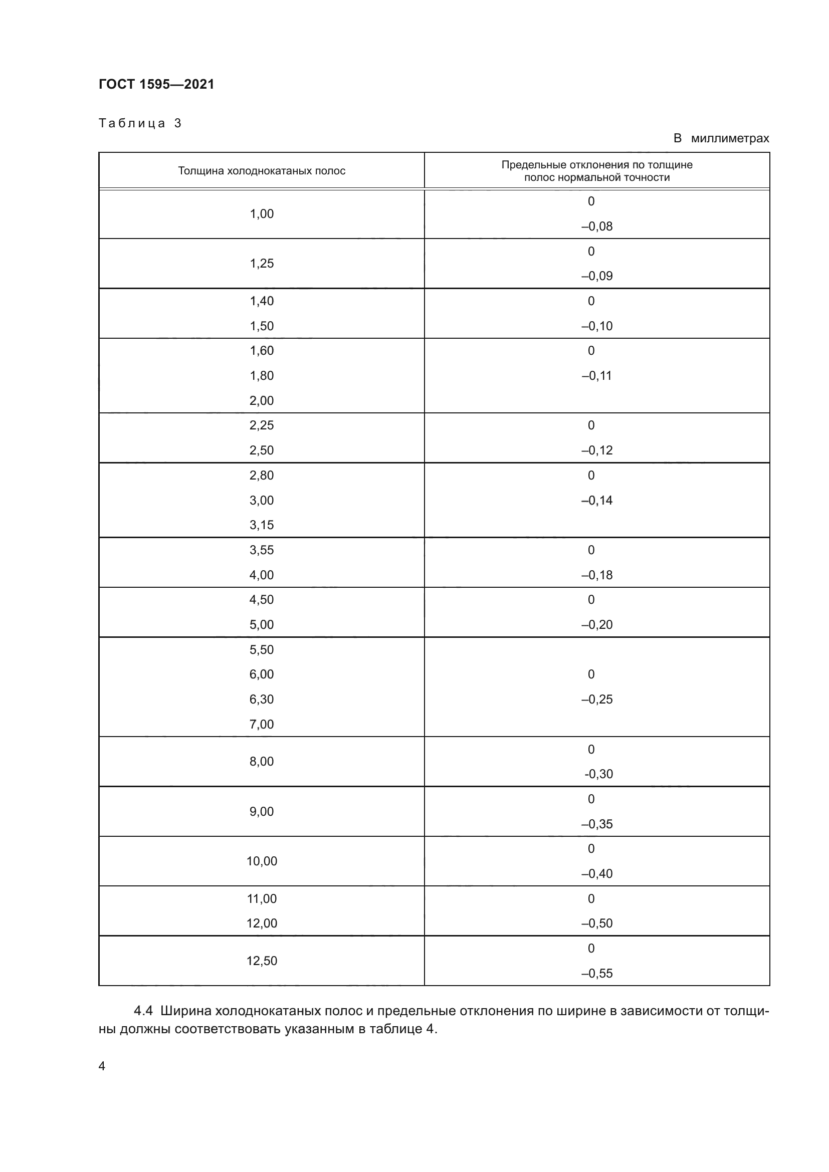 ГОСТ 1595-2021